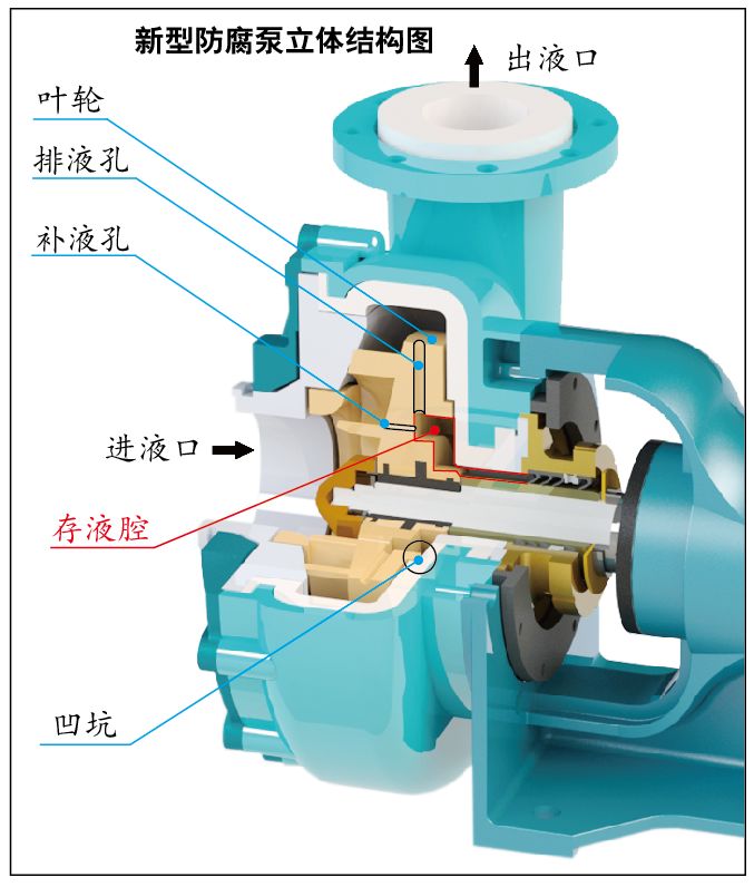 新型防腐泵立體圖