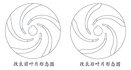 改良前后葉輪葉片形態(tài)圖對(duì)比