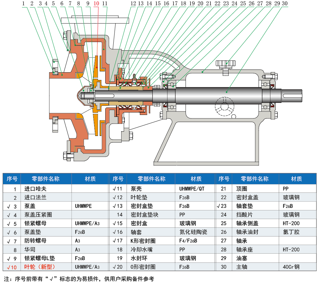 C_structure