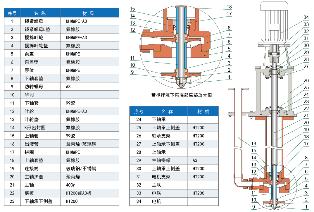 YU-2-J_struct